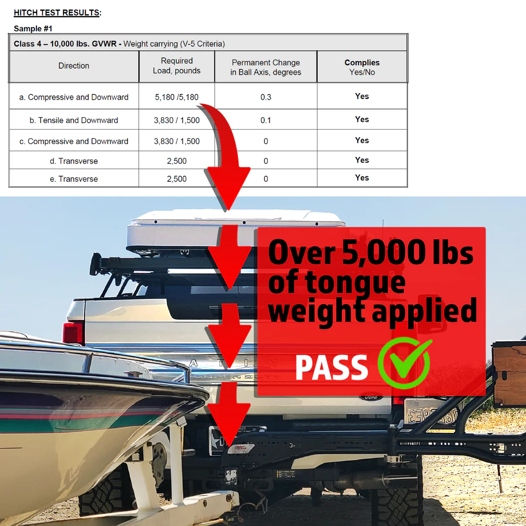 Original Class 4 hitch test results showing all five load cases pass